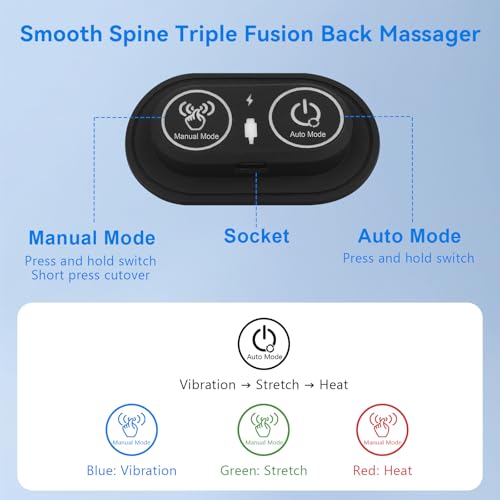 Deep Tissue Relaxation