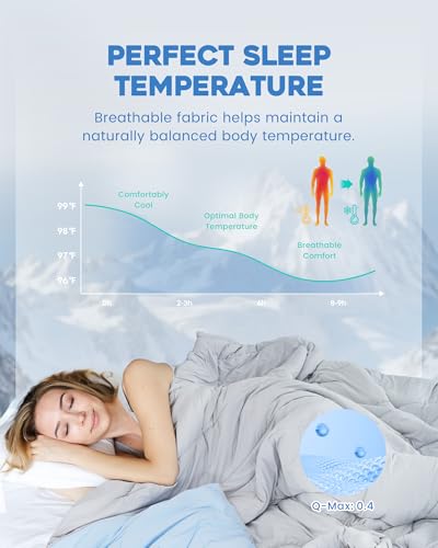 Q-Max 0.4 Summer Breathable Cooling Quilt