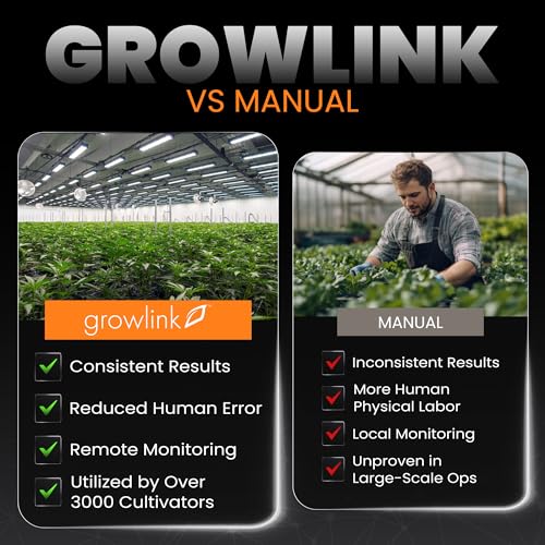 or Schedules – Manual or Automated Control Through Growlink OS