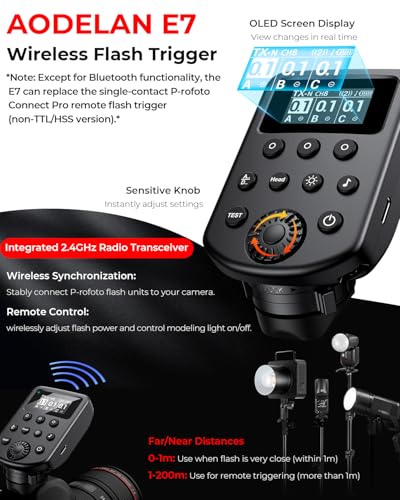 for Canon for Nikon for Sony Fuji Cameras