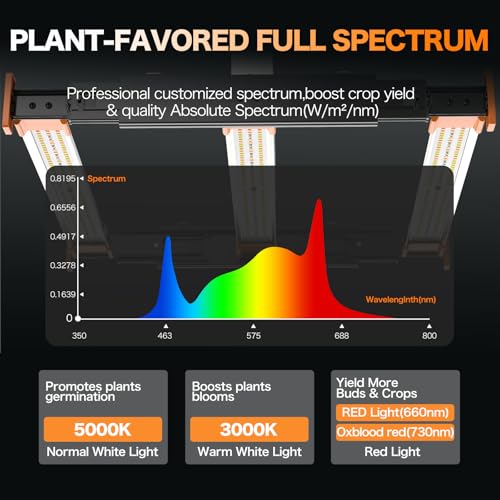 150W LED Grow Light