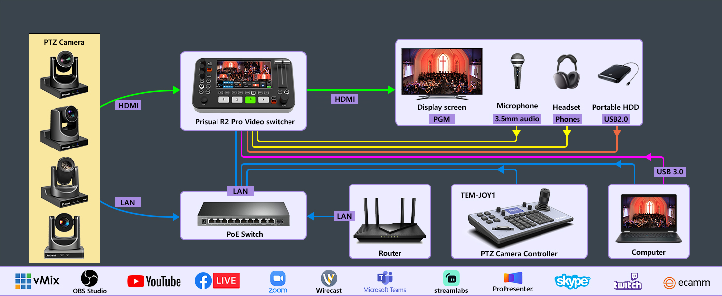 prisual ptz camera live streaming