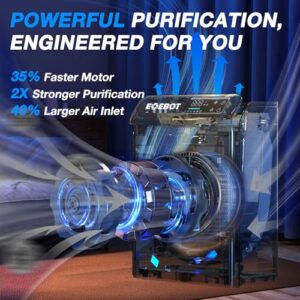 Air Purifiers for Home Up to 1