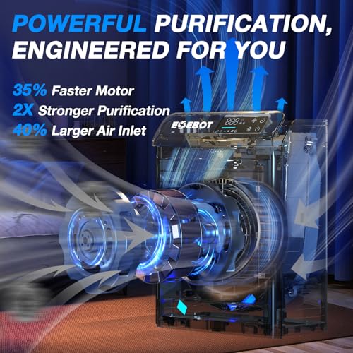Air Purifiers for Home Up to 1