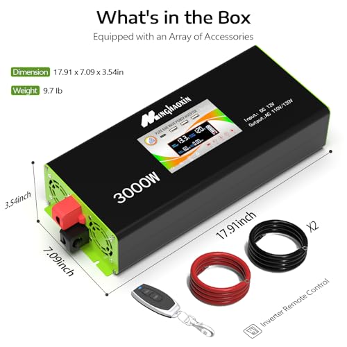 LED Display for Power Converter