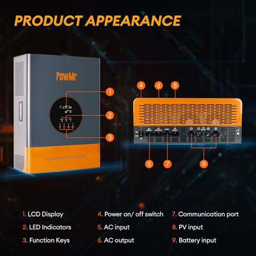 Max PV Input 6400W