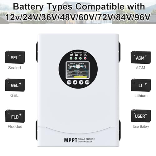 Max Input PV 230V for FLD