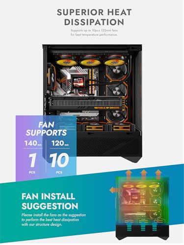 4×ARGB PWM Fans Included
