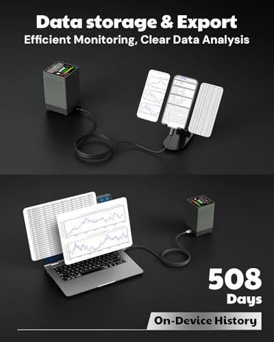 Audible & Visual Alarms