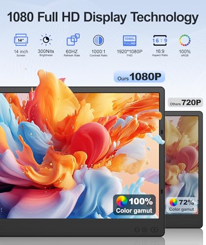14" FHD 1080P Portable Monitor for Laptop