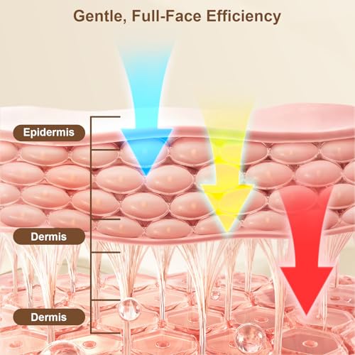 Comfortable Red Light Therapy Mask