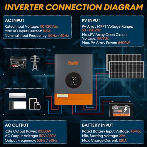 Pure Sine Wave Inverter for 48V Lead-Acid