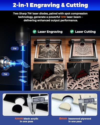 Laser Class 4