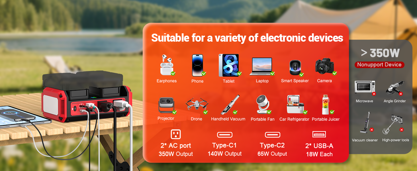 6 battery protection functions to protect the inverter from normal use