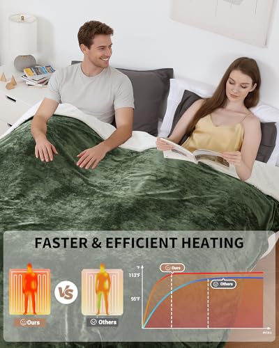 4 Heat Settings & 10H Auto Off
