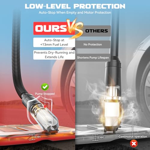 Compatible with DeWalt 20V Milwaukee 18V Battery