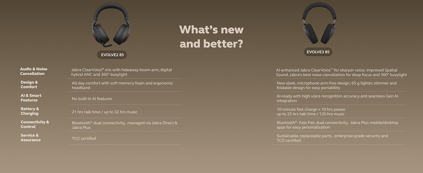 Comparison table of Jabra Evolve2 85 vs Evolve3 85 highlighting key upgrades and new features.