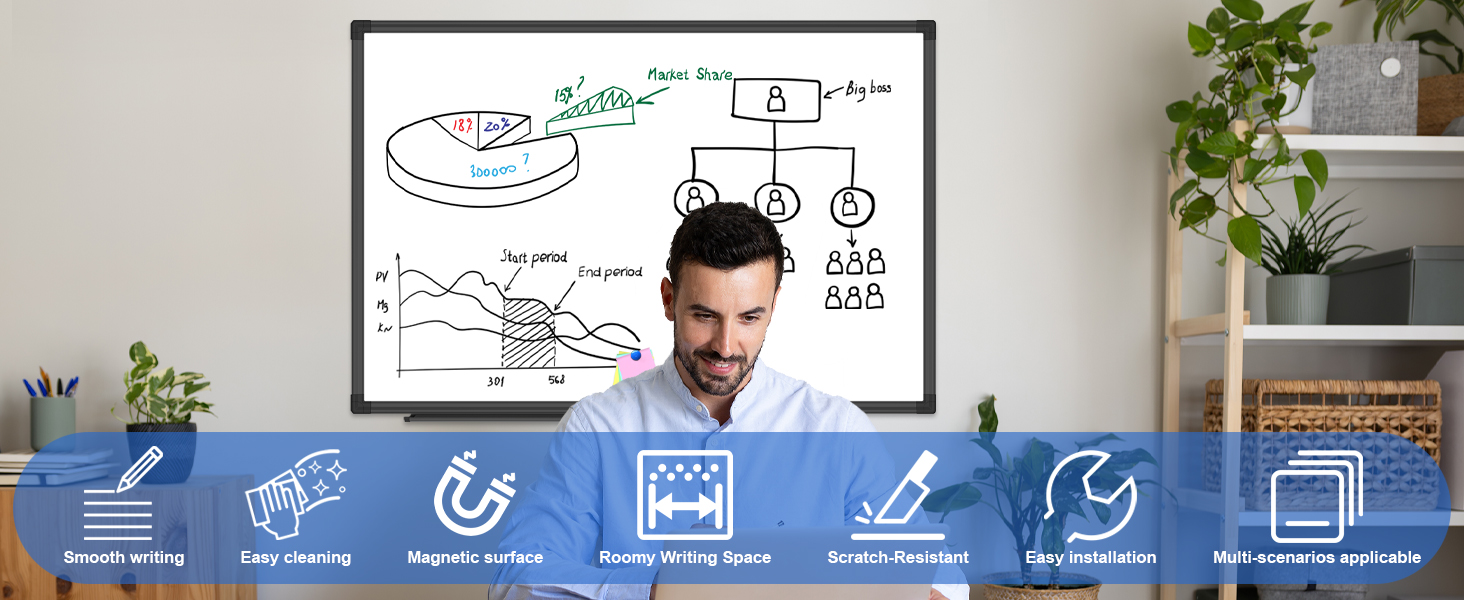 dry erase board