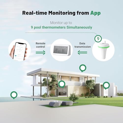 295ft Remote Smart WiFi Gateway IBS-M2 | Water Temperature & Humidity | IPX7 for Swimming Pool