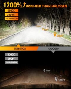100000LM 1200% Brighter 1:1 Mini Size 6500K H11 9005 High&Low Bulbs