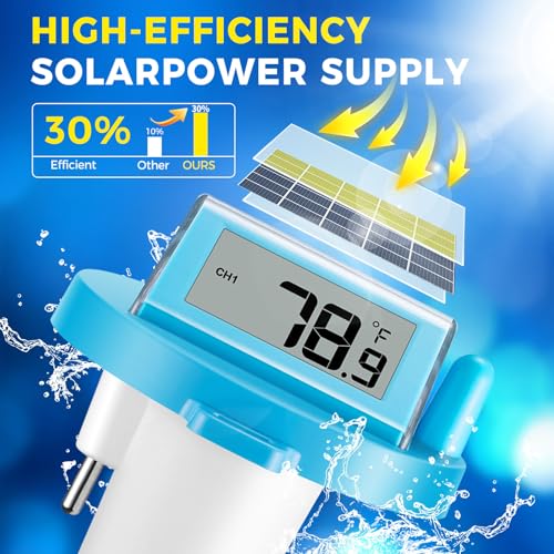 Indoor Temperature & Humidity Monitor for Swimming Pools