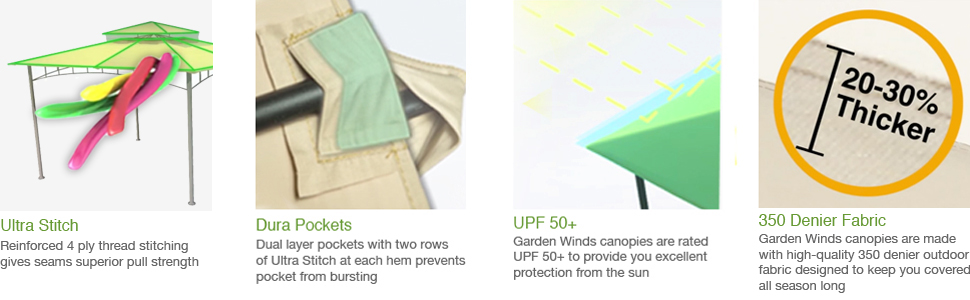 Garden Winds replacement canopy top cover canopy