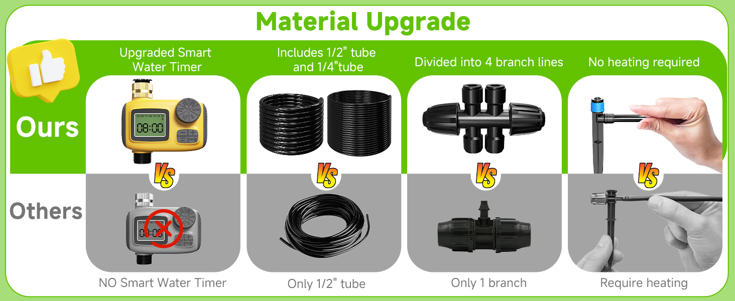 automatic drip irrigation kits