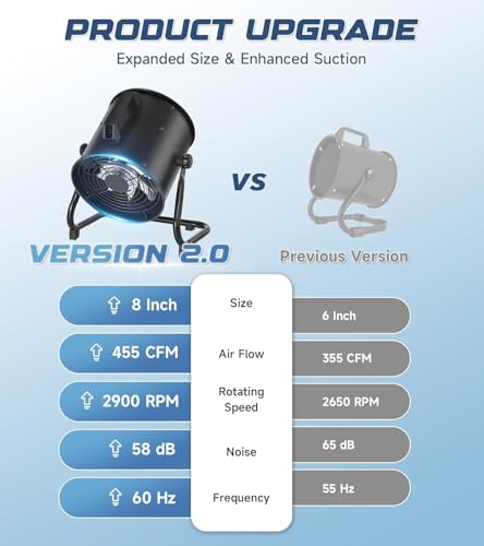 120° Adjustable Angle