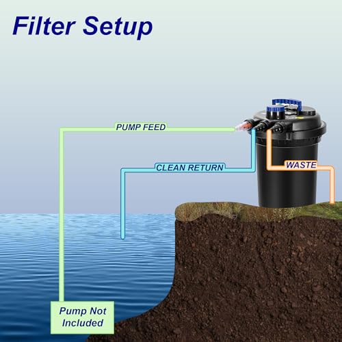 9000 LPH / 2378 GPH