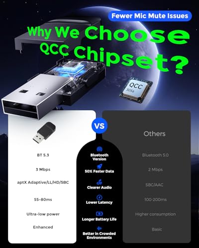 Qualcomm Chipeset Dongle