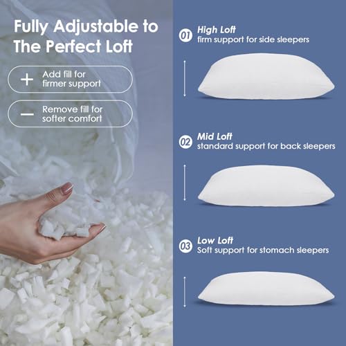 CertiPUR-US Certified Foam