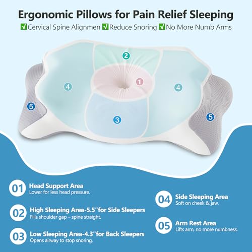 Ergonomic Pillow for Neck Support