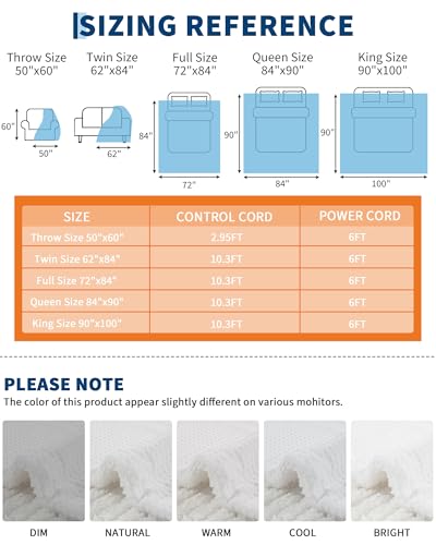 Fast Warming