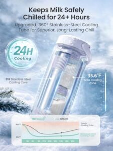 360° Stainless Steel Chiller Keeps Breastmilk Fresh for 24H