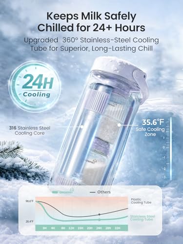 360° Stainless Steel Chiller Keeps Breastmilk Fresh for 24H