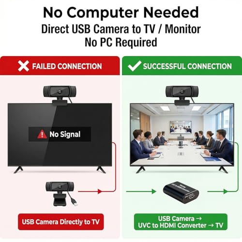 for Live Streaming to TV