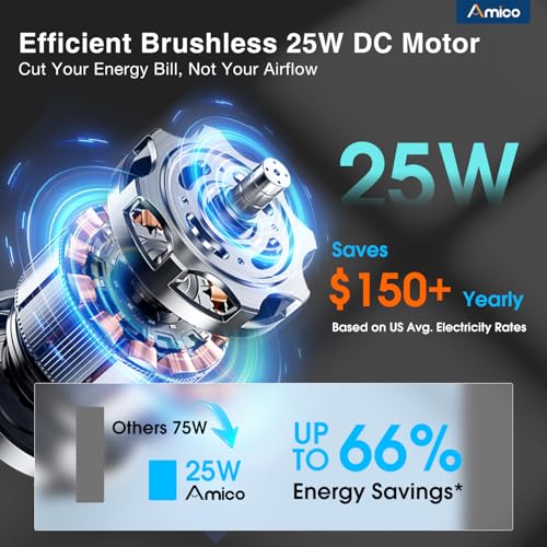 25W Energy Saving Brushless DC Motor