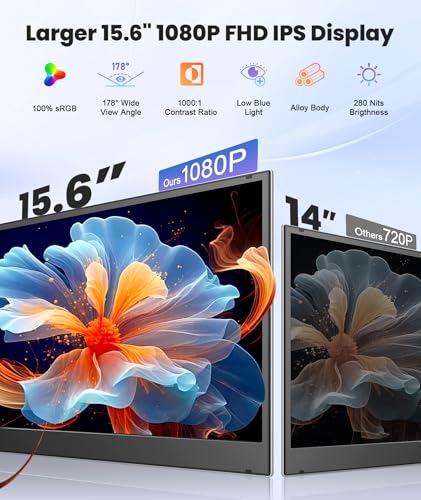 15.6” Ultra-Slim Triple Portable Monitor