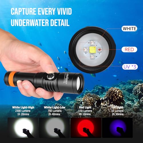 120° Wide Beam for Gopro & Action Cam