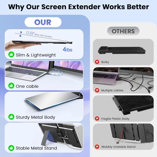 1080P FHD IPS Display