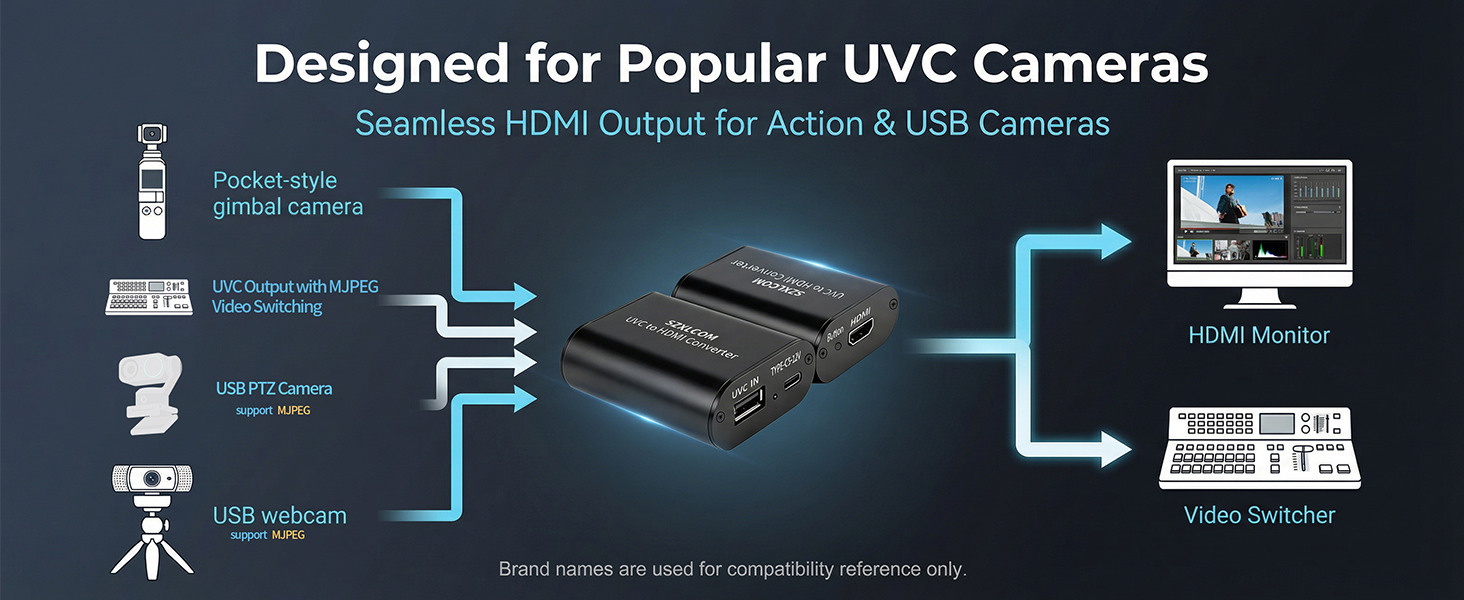 UVC to HDMI converter for use with HDMI monitors, TVs, projectors, video switchers