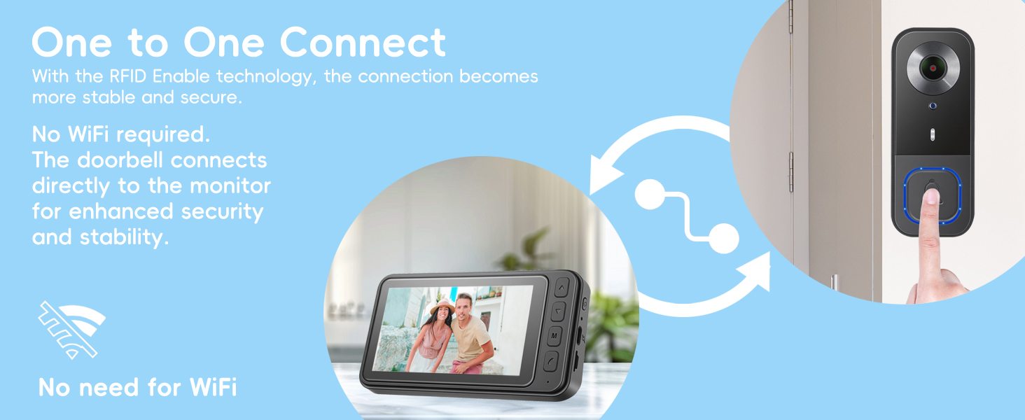Text reads 'One to One Connect'. Infographic showing wireless connection between baby monitor and device, with 'No need for WiFi' caption on blue background.