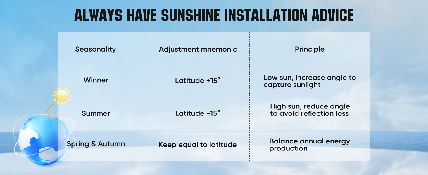 solar panels for homes