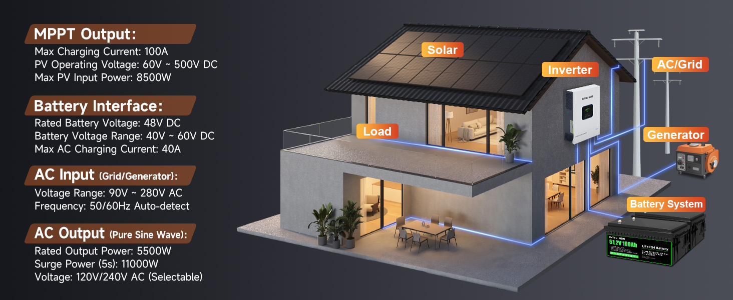 5500W Hybrid Solar Inverter