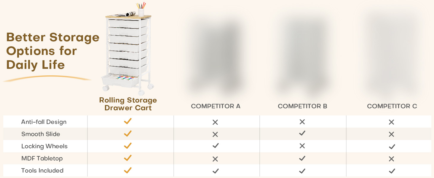 Rolling Storage Drawer Cart