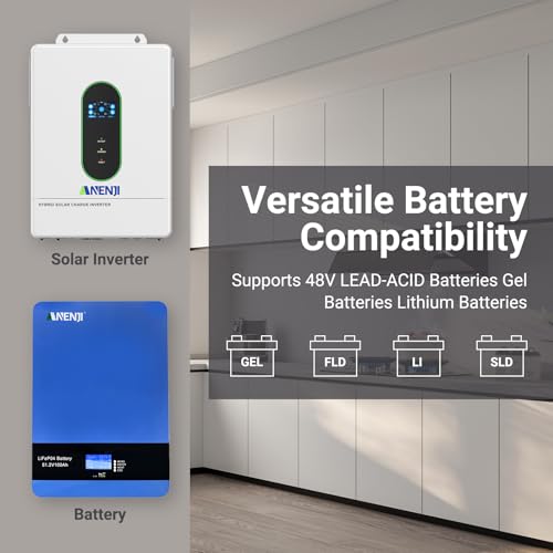Off+On-Grid Inverter for Home Loads Safe and efficient UL1741 Certificatio