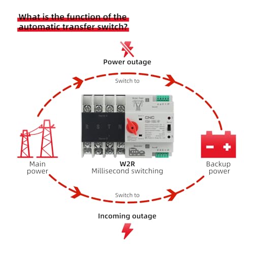 Uninterruptible Millisecond-Level ATS