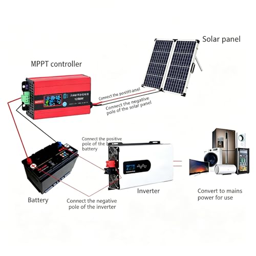 LiFePO4/Lithium/Lead Acid Battery