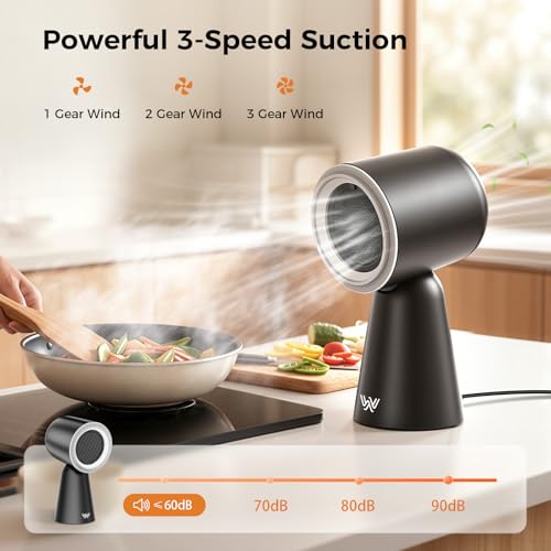 12° Adjustable Head