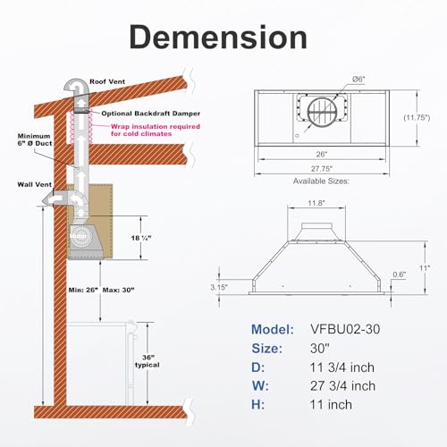 Ducted/Ductless Convertible